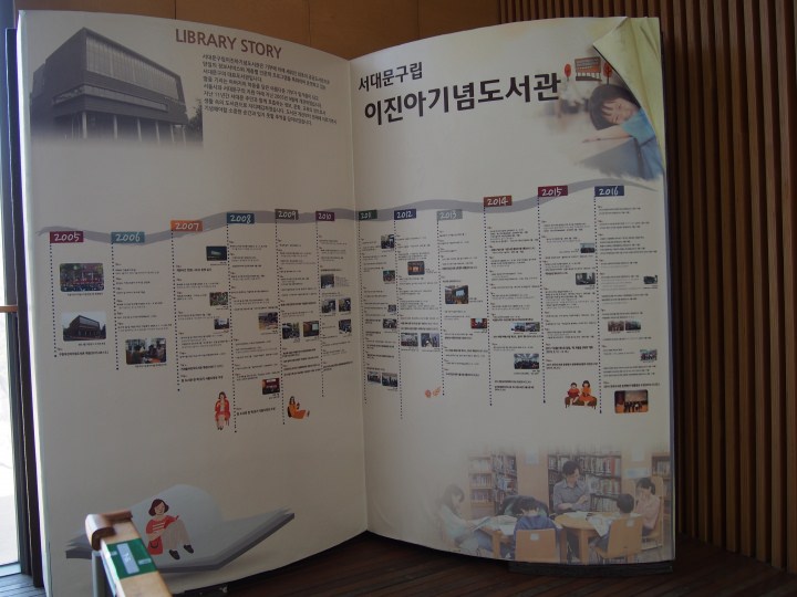 開館から現在までが紹介されている。