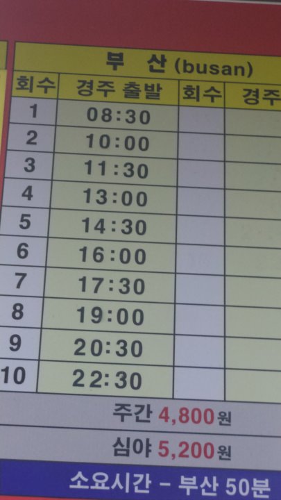 慶州高速バスターミナル発 釜山行きバスの時刻表。釜山の何処に着くのかはっきりとは分かりません。沙上かも、老圃かも。