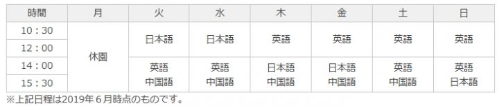 ④コネストの掲載情報(2019年の情報)